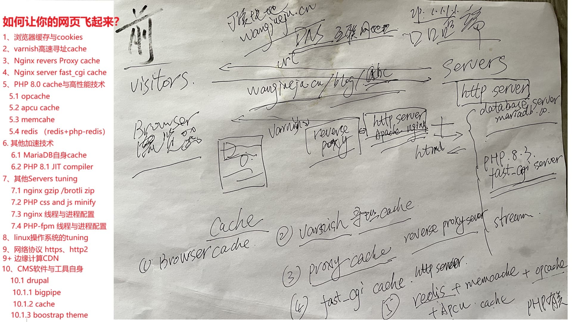 网页加速技术概览