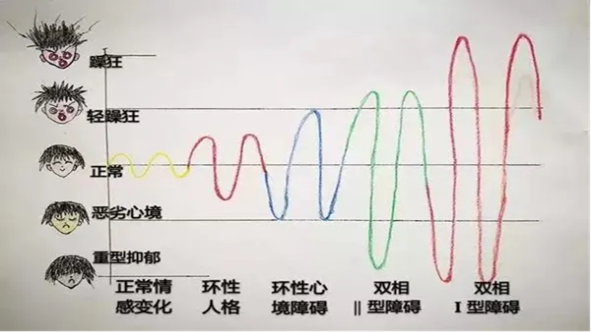探索双相情感障碍患者的性格稳定性：一项现代心理学视角 by 谷歌AI