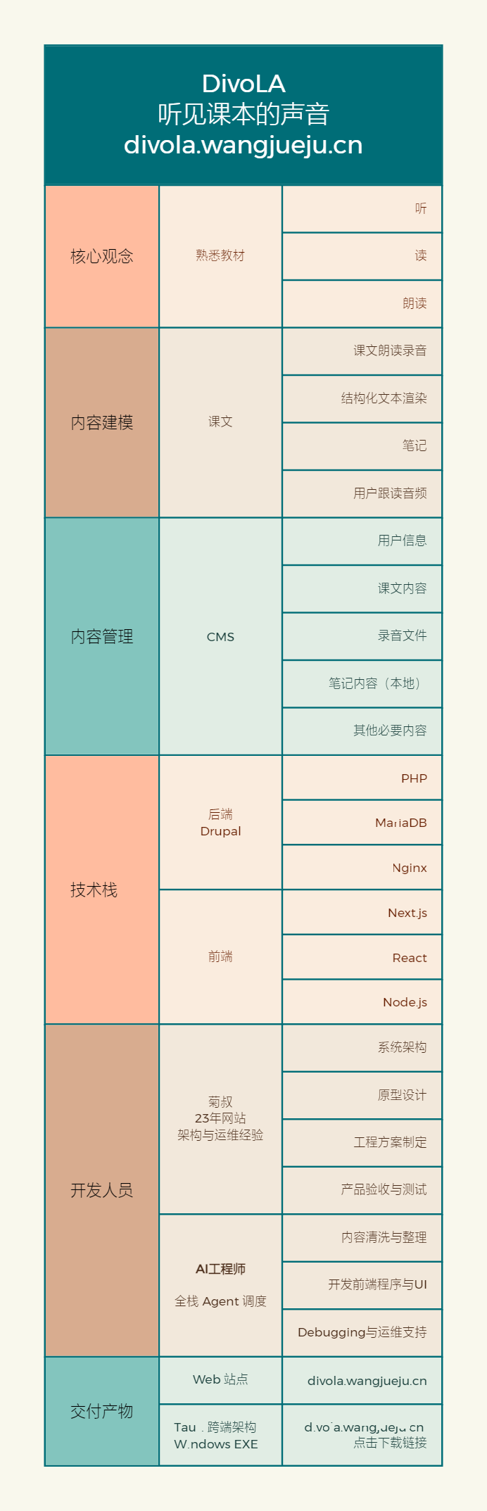 DivoLA听见课本的声音divola.wangjueju.cn