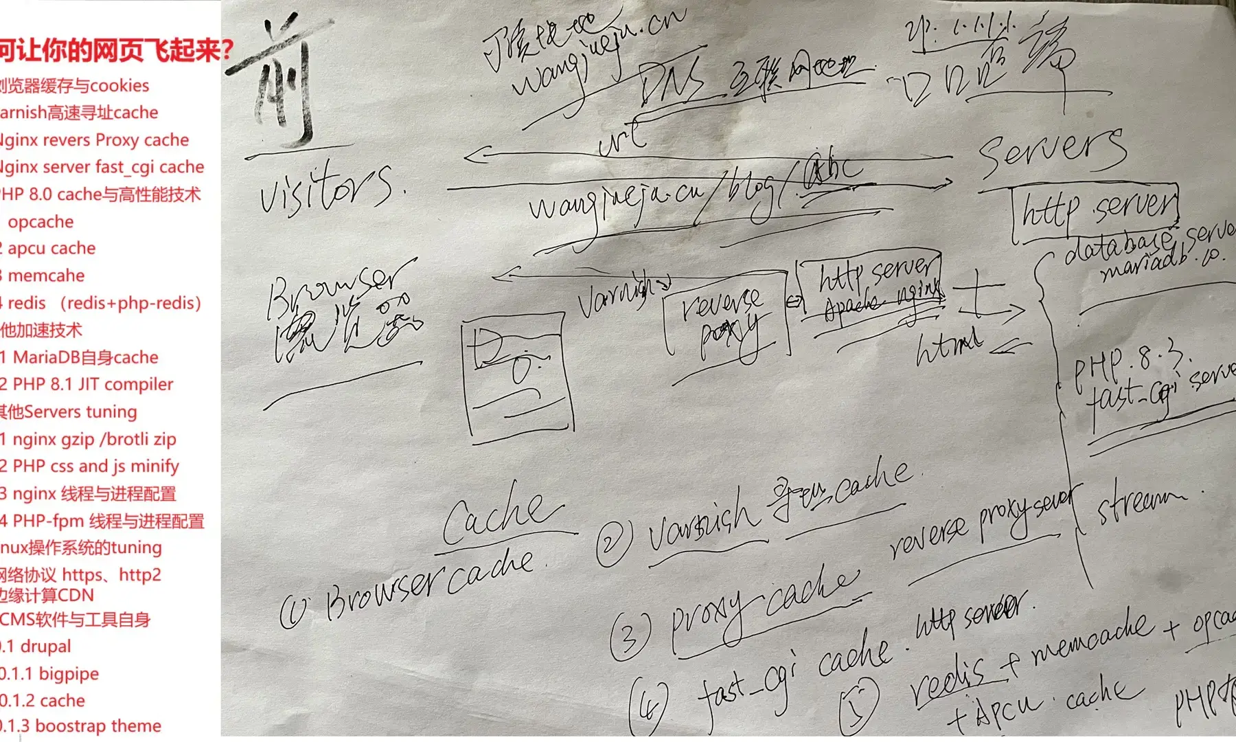 网页加速技术概览