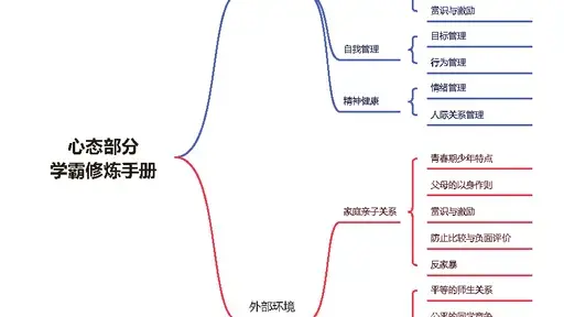 学霸修炼手册3大总纲与详细演示ppt_Page_01-留学专家菊叔
