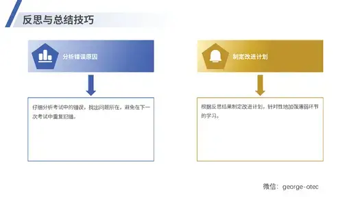 学霸修炼手册3大总纲与详细演示ppt_Page_52-留学专家菊叔