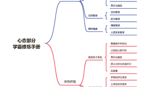 学霸修炼手册3大总纲与详细演示ppt_Page_01-留学专家菊叔