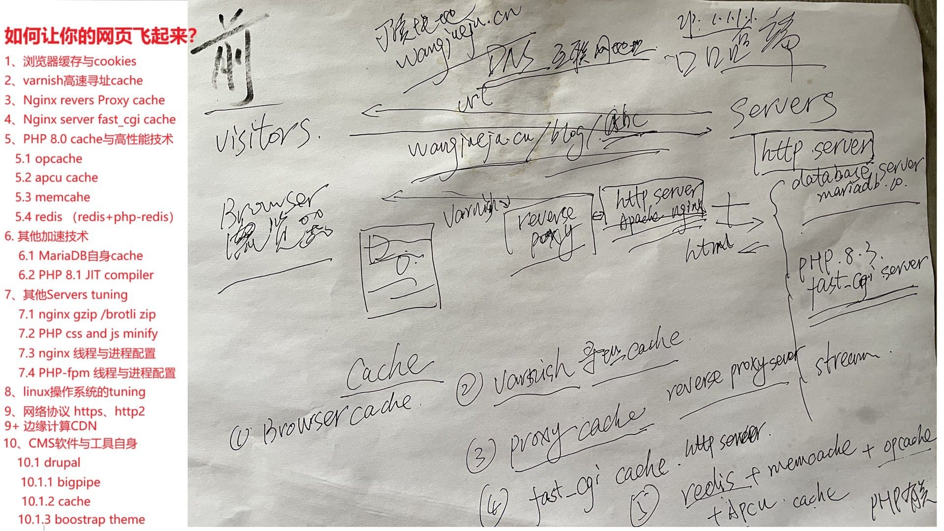 网页加速技术概览