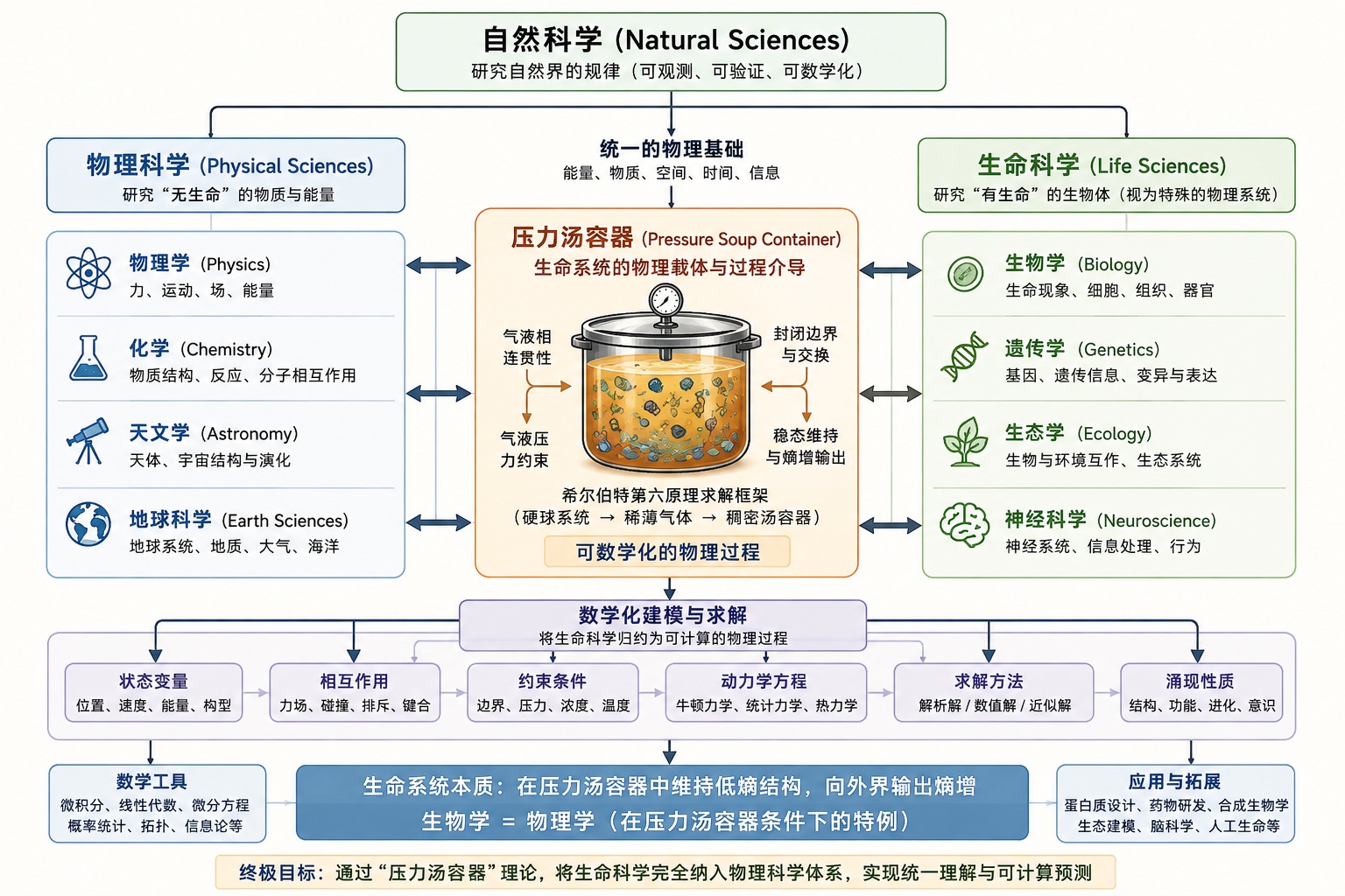 猿人钻木取火